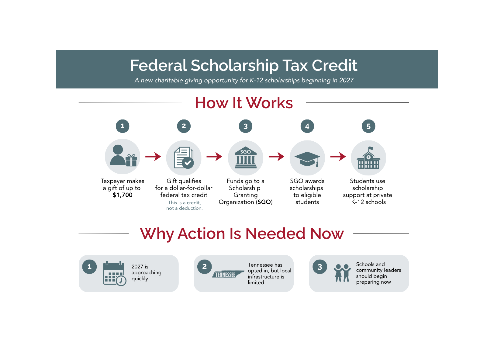 Federal Scholarship Tax Credit