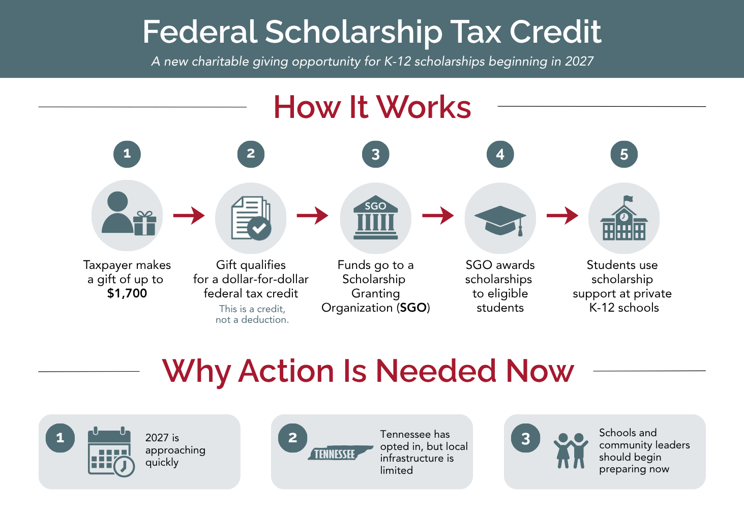 Federal Scholarship Tax Credit (3)